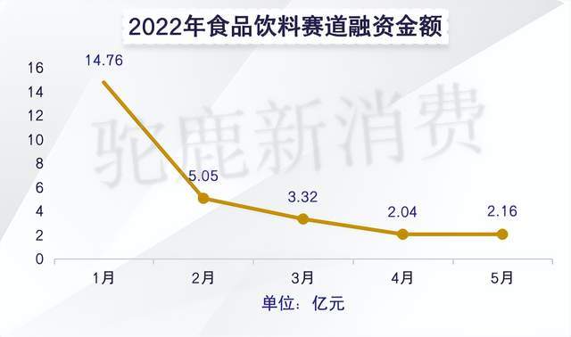 新消费的五大赛道