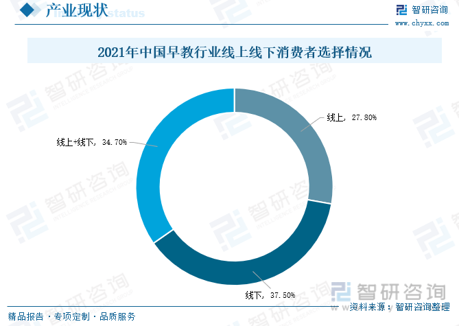 早教行业发展状况及趋势