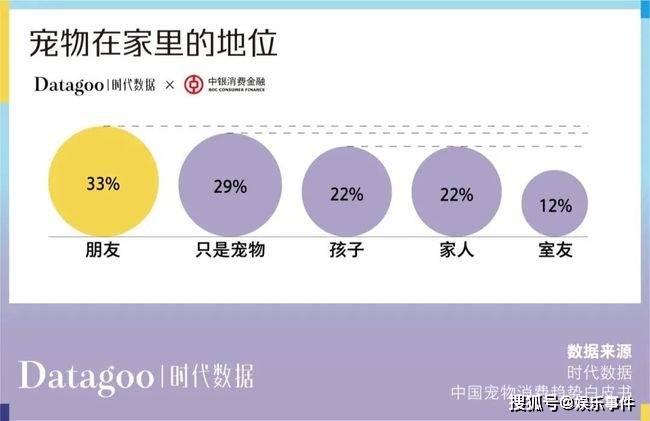 年轻人消费趋势数据报告