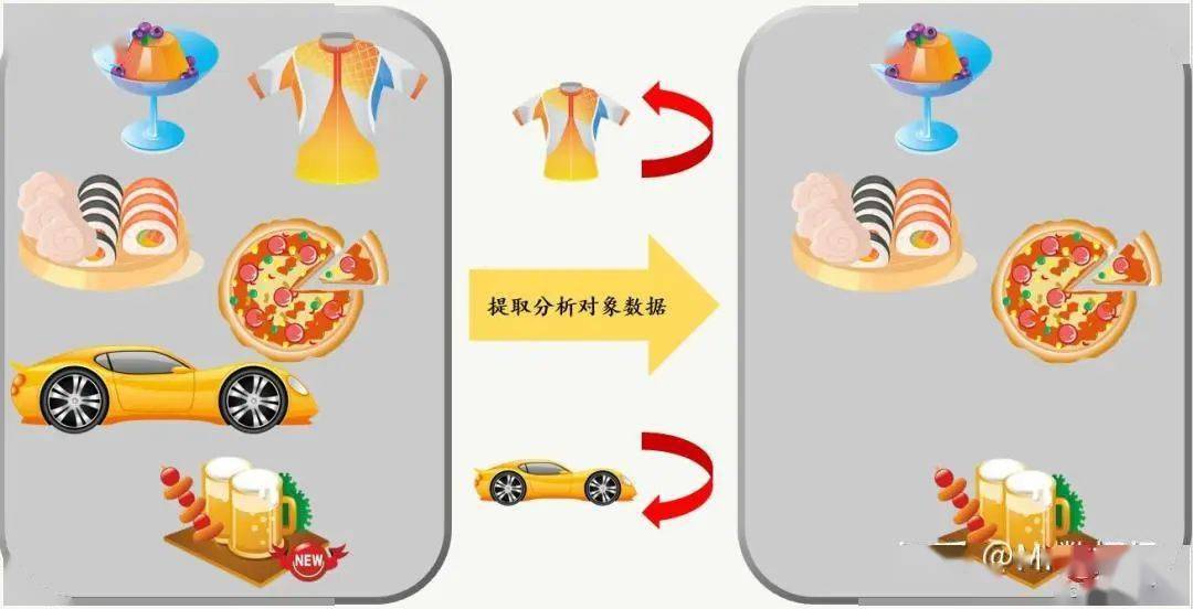 数据挖掘的四种基本方法