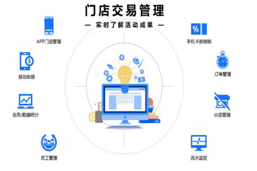 当下实体店该如何转型