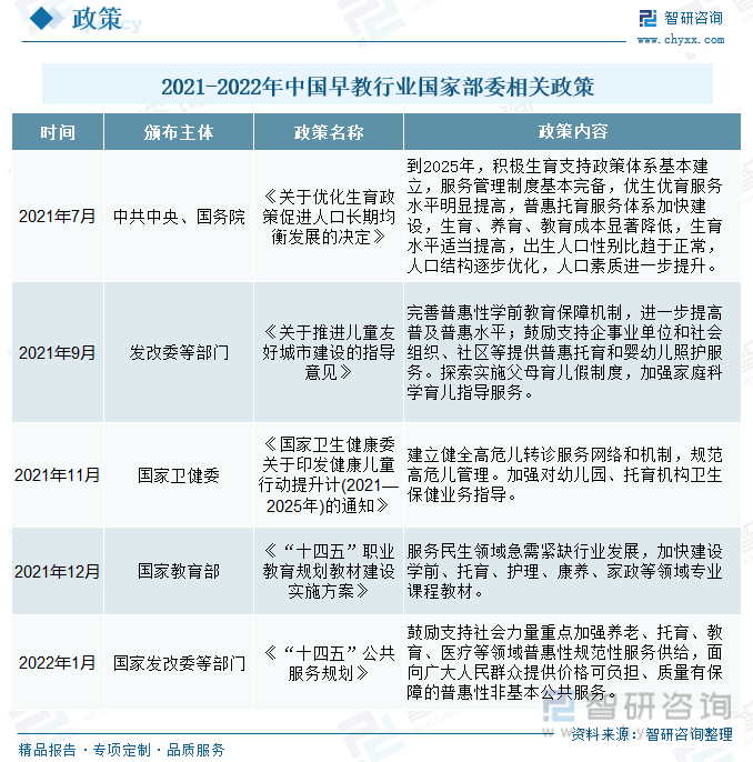 早教行业发展状况及趋势