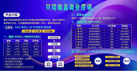 现在最火的商业模式