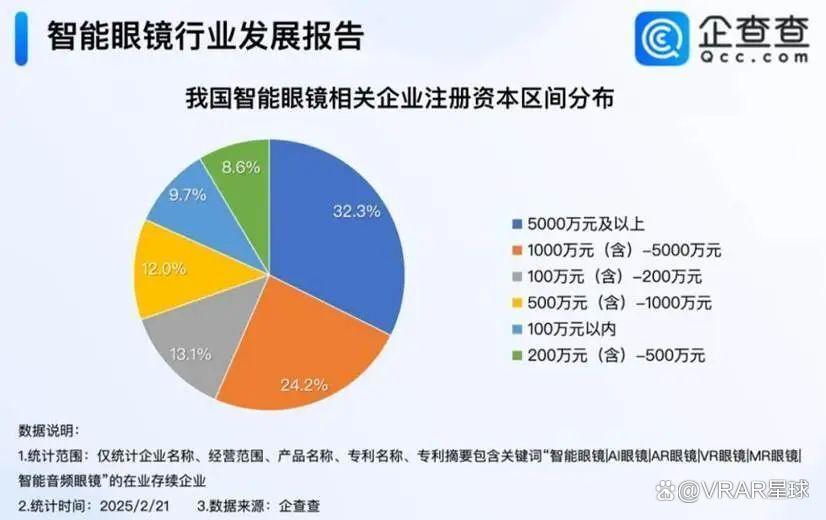 ai眼镜的功能有哪些