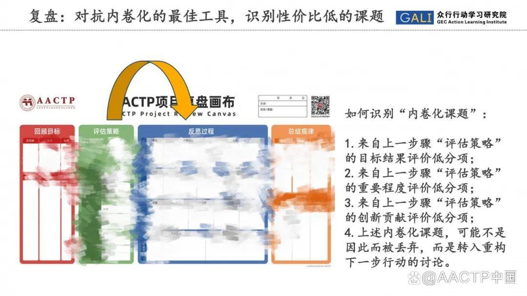 如何化解职场内卷