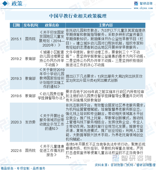 早教行业发展状况及趋势