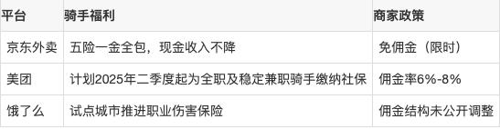 京东秒送骑手保障