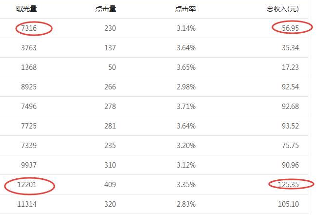 php自学中心, 推荐3个容易上手的副业方法，下班后轻松多赚100元