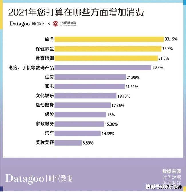 年轻人消费趋势数据报告