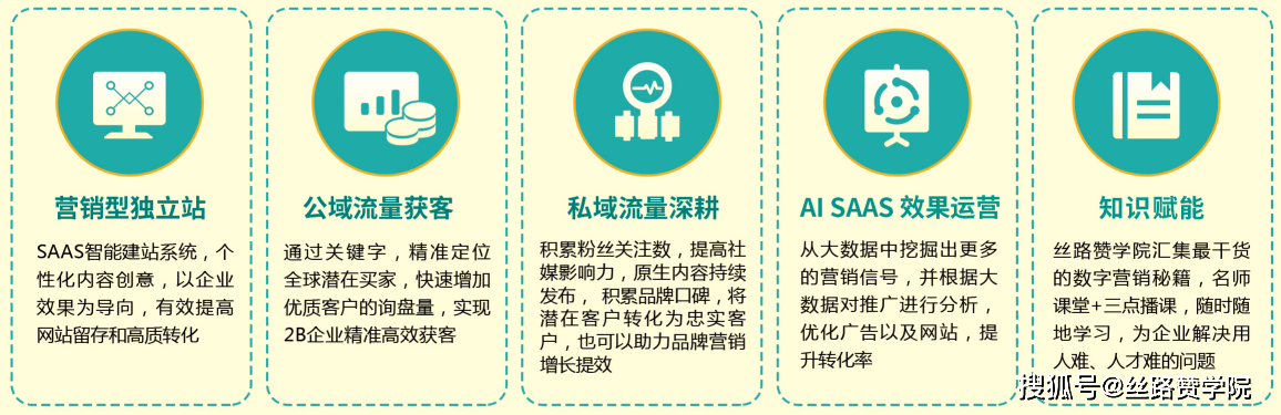 互联网广告代理加盟