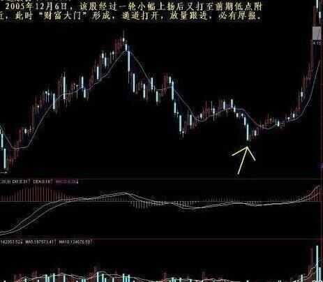 短线高手看盘绝招