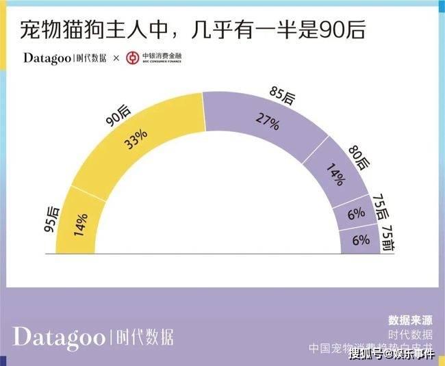 年轻人消费趋势数据报告