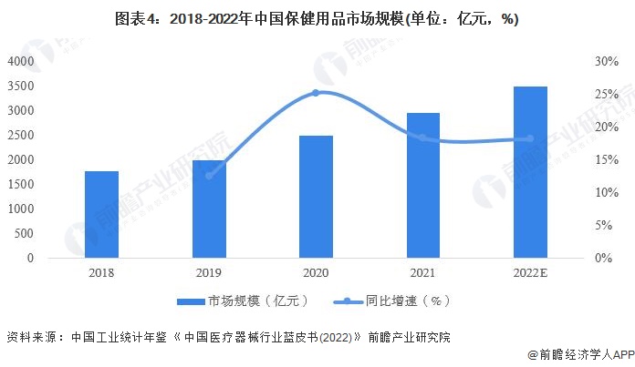 十大保健品批发市场