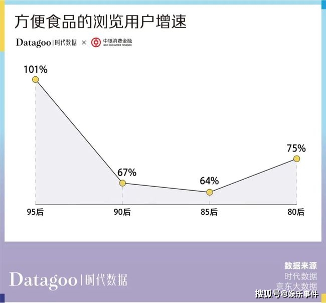年轻人消费趋势数据报告