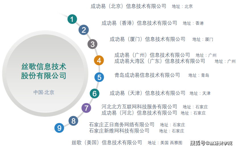 互联网广告代理加盟