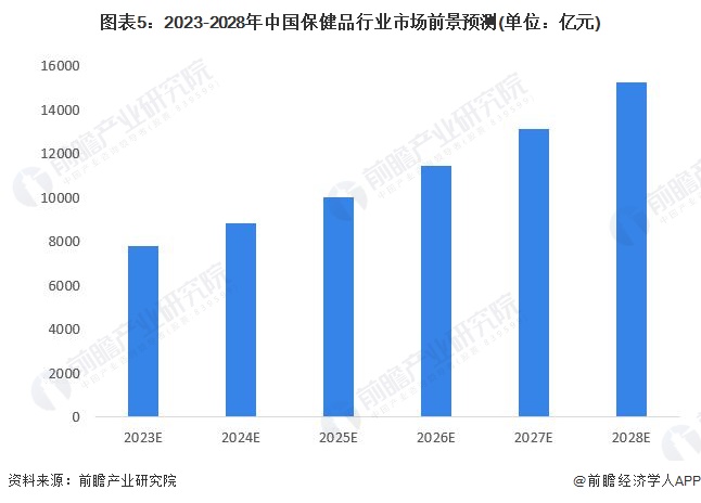 十大保健品批发市场