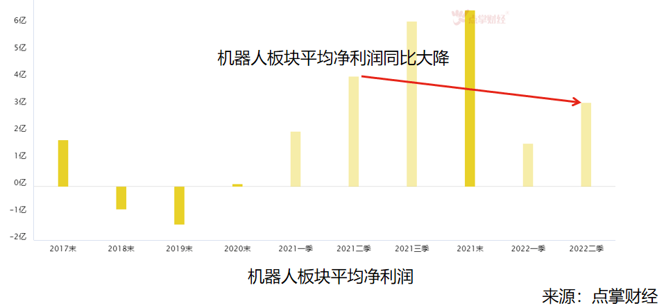人形机器人市场爆发