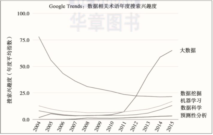 数据挖掘的四种基本方法