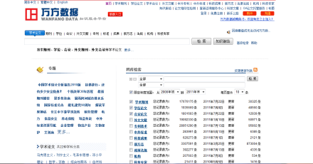 万方数据库