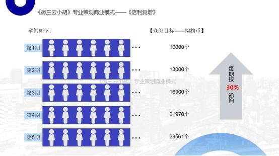现在最火的商业模式