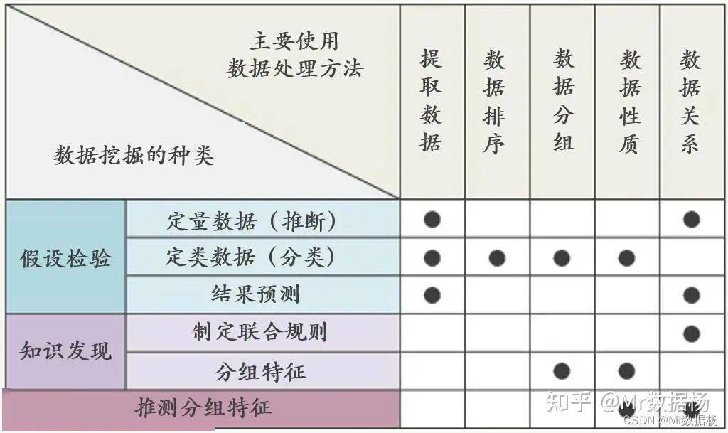 数据挖掘的四种基本方法