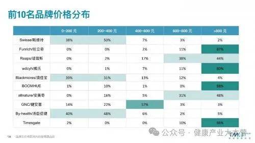 十大保健品批发市场