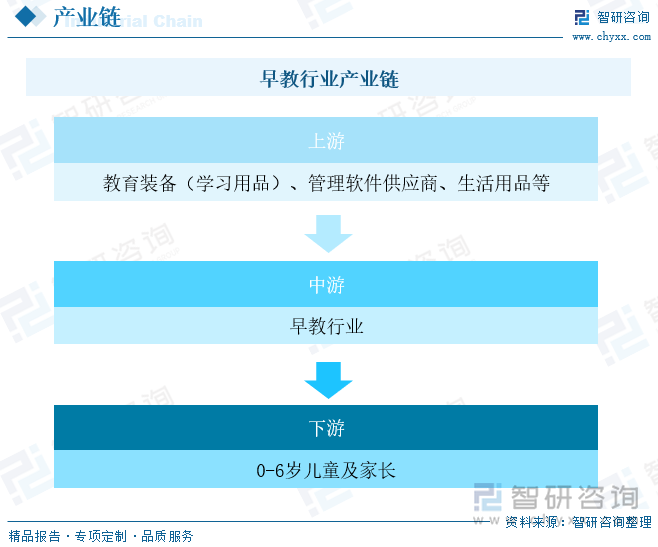 早教行业发展状况及趋势