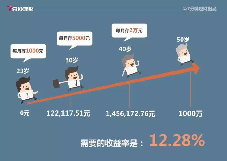 P2P理财暴雷