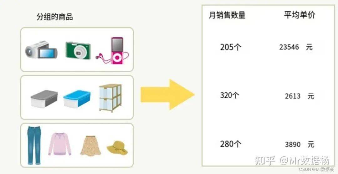 数据挖掘的四种基本方法