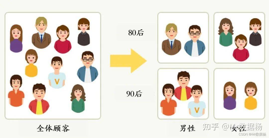数据挖掘的四种基本方法