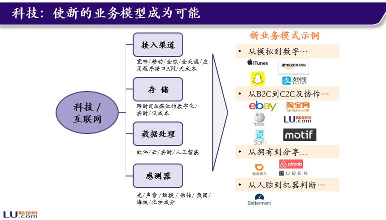 陆金所理财可靠吗