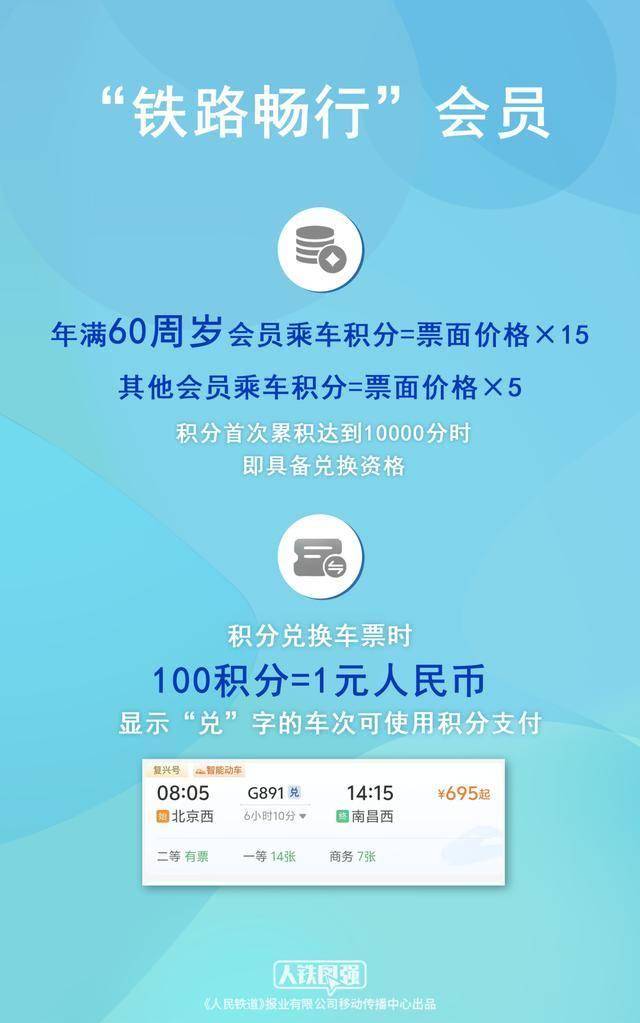 12306怎么抢票技巧