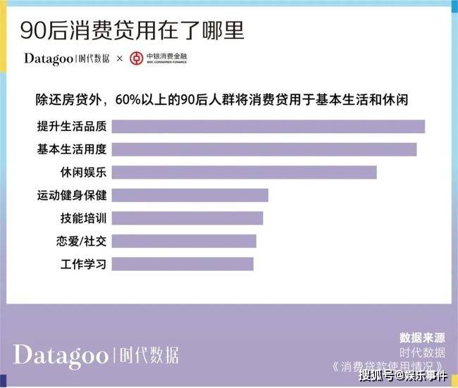 年轻人消费趋势数据报告