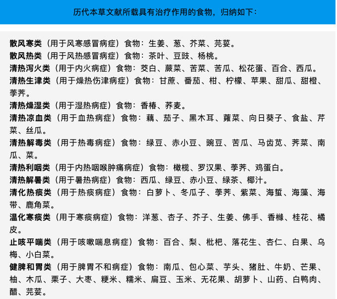 开一个食药两用的店