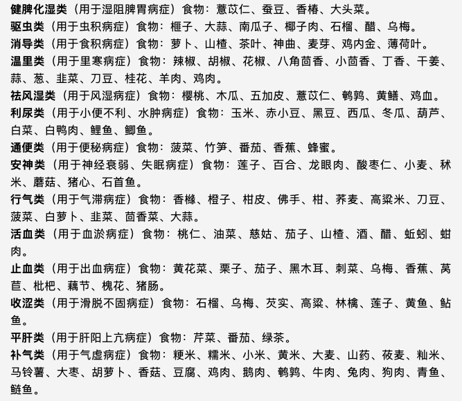 开一个食药两用的店