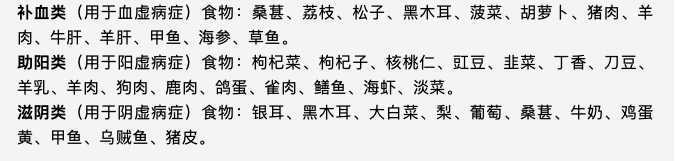 开一个食药两用的店