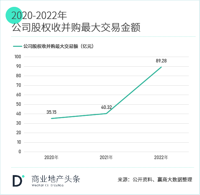 轻资产撬动高收益