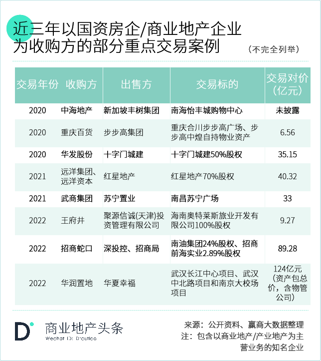 轻资产撬动高收益