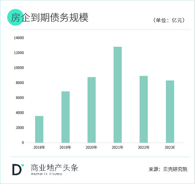 轻资产撬动高收益