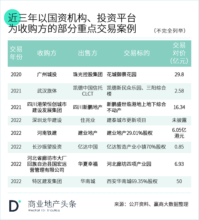 轻资产撬动高收益