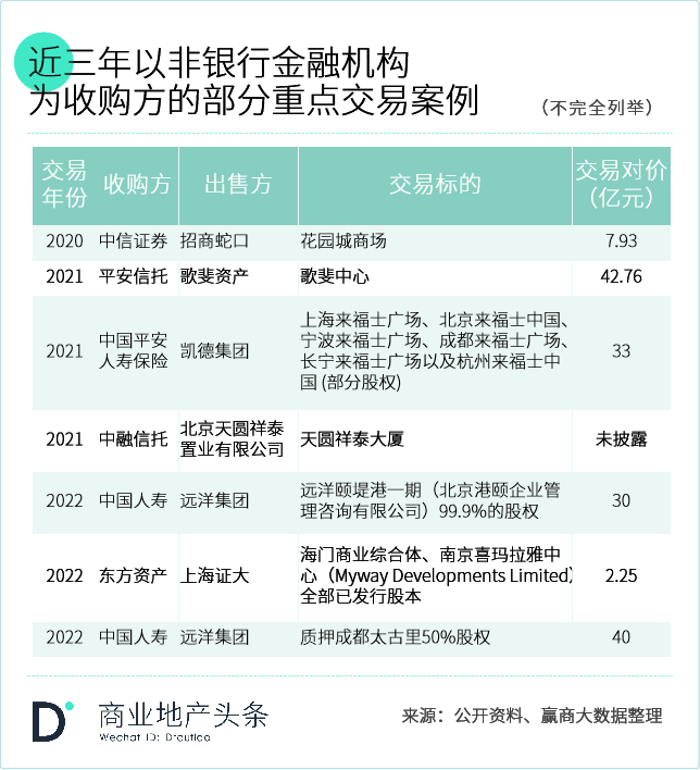 轻资产撬动高收益