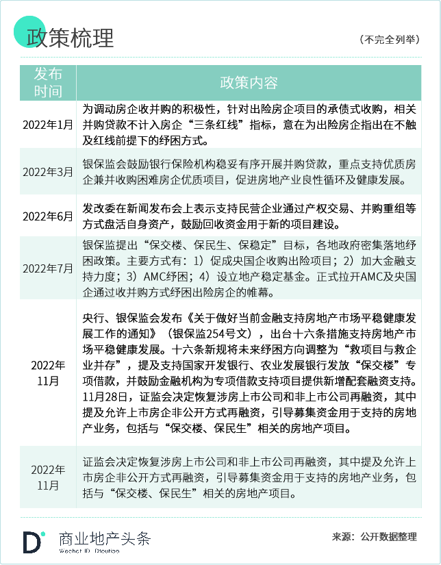 轻资产撬动高收益