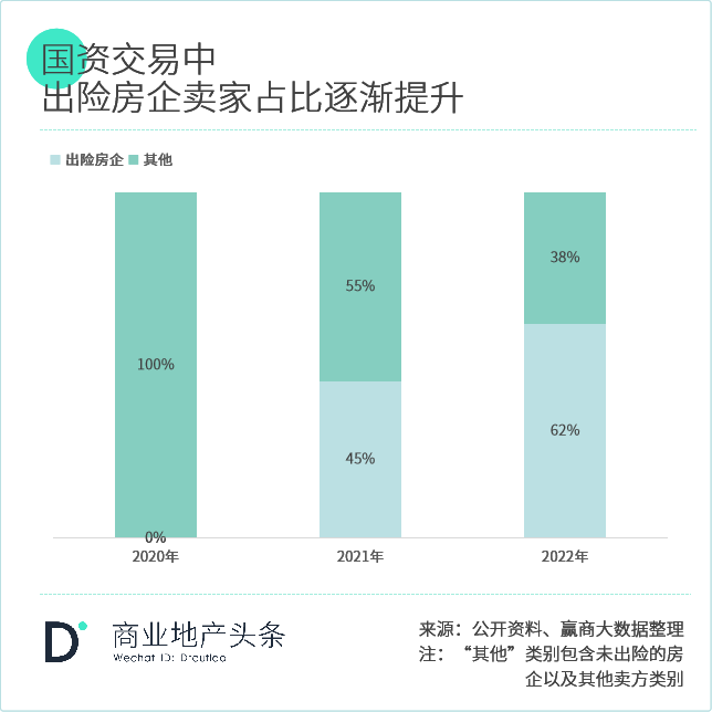 轻资产撬动高收益