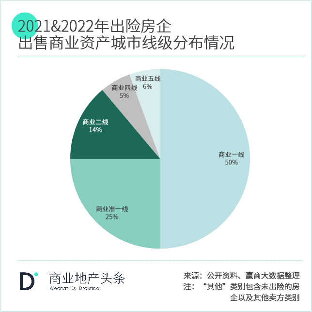 轻资产撬动高收益