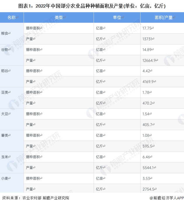 产业形势最新分析