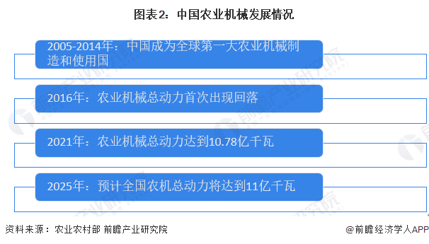 产业形势最新分析