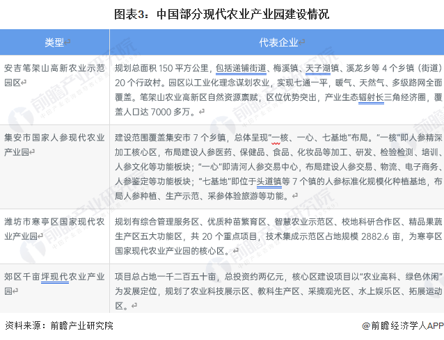 产业形势最新分析