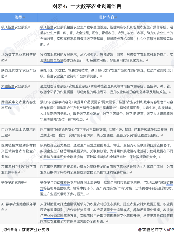 产业形势最新分析