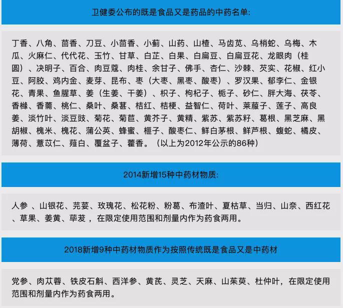 开一个食药两用的店