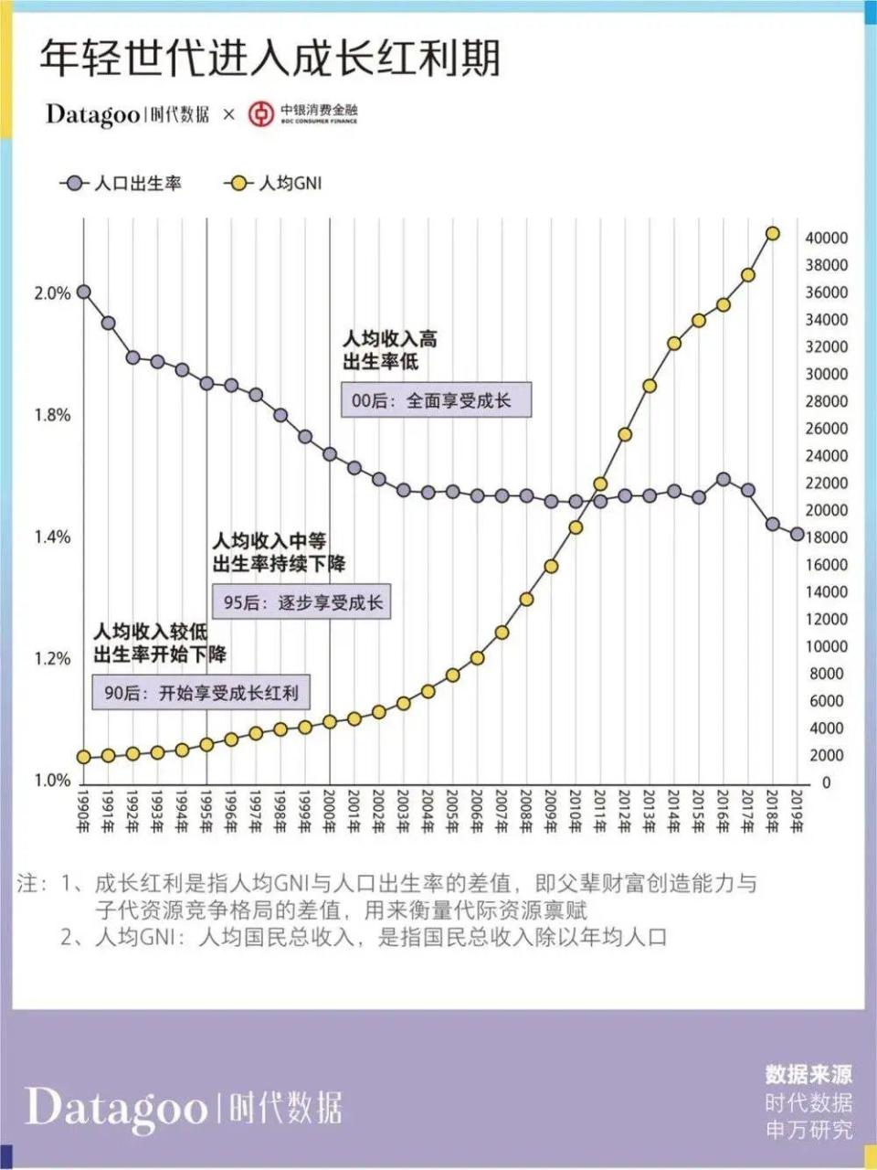 年轻人消费趋势数据报告